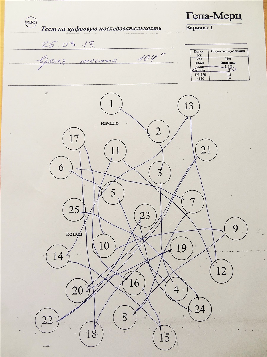 Тест связывания чисел. Тест на печеночную энцефалопатию. Теста связи чисел. Тест рейтана на соединение чисел. Теста связи чисел.