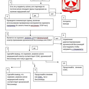Алгоритм действий при нарушениях сна пациентов с сердечно- сосудистыми заболеваниями.