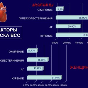 Влияние коморбидной патологии и клинико-прогностических факторов на исходы инфаркта миокарда у пациентов пожилого и старческого возраста