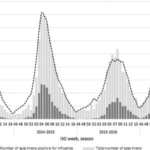 Исследование влияния гриппа на повышение смертности во всех возрастах в Италии в последние сезоны (2013/14–2016/17 г.)